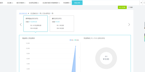 上海財務軟件服務與軟件銷售 一站式數字化解決方案
